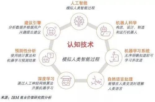 人工智能感知层 AI感知技术简介