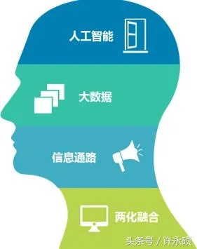 大数据就是人工智能 探究大数据与人工智能的关系