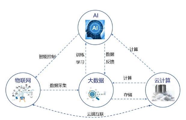 人工智能形式分析 基于机器学习的形式分析方法