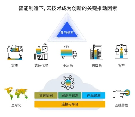 人工智能服务云 为企业提供高效智能化服务的云平台