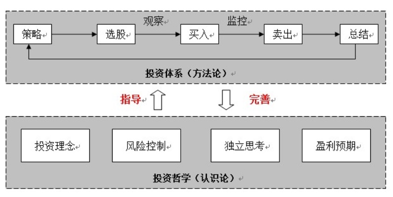 智能算法的风险策略包括 保障投资安全的智能算法