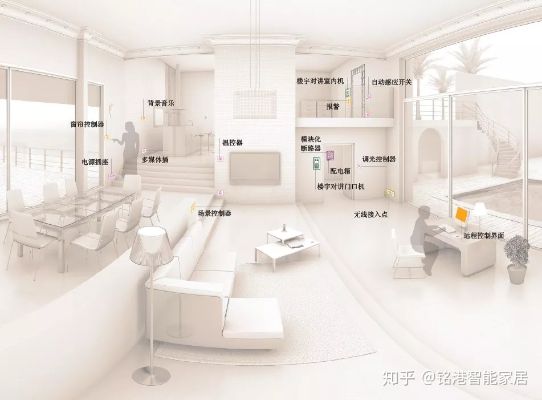 家中人工智能的应用与前景 探讨智能家居的发展趋势和应用场景