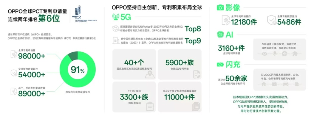 OPPO NLP人工智能 了解OPPO最新的NLP技术和应用
