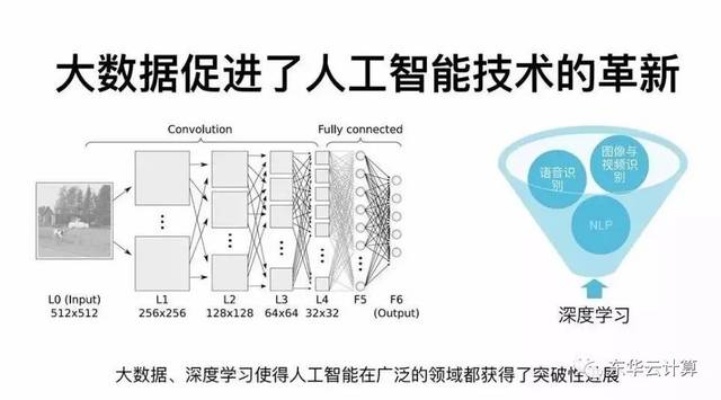 人工智能语义理解技术的应用与发展趋势