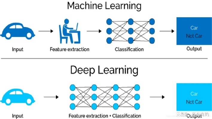 人工智能算法举例子 深度学习、遗传算法、模拟退火等