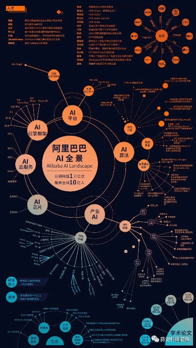 bat布局人工智能 探索bat布局在人工智能领域的应用