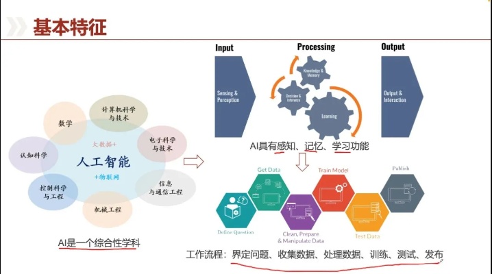 人工智能技术应用课程标准 探讨人工智能技术在教育领域的应用