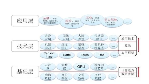 人工智能技术栈 探索人工智能技术的发展与应用