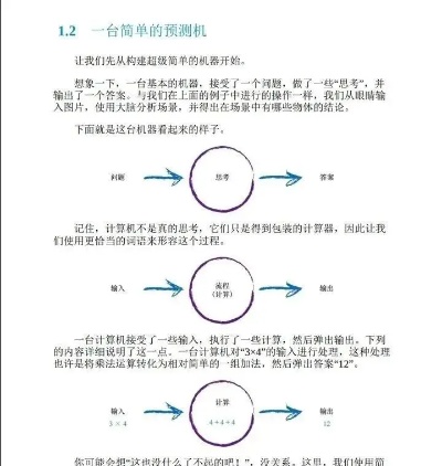 智能算法pdf 深入探讨智能算法的原理与应用