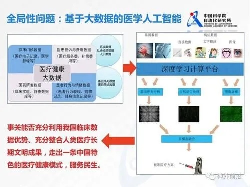 人工智能医生：未来医疗的新趋势