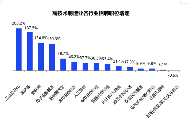 人工智能技术应用毕业薪资 探究人工智能专业毕业生的薪资情况