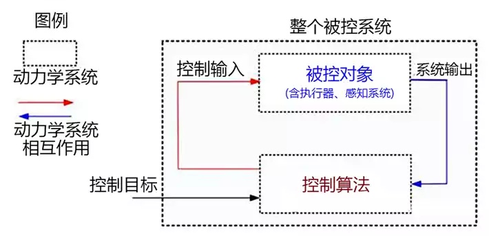 主动智能算法系统 全面解析主动智能算法系统的原理和应用