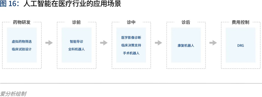 医疗器械人工智能的应用前景与挑战
