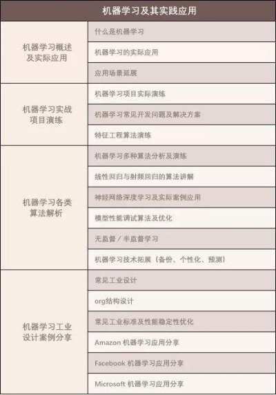 机器学习硕士 如何成为一名成功的机器学习专家