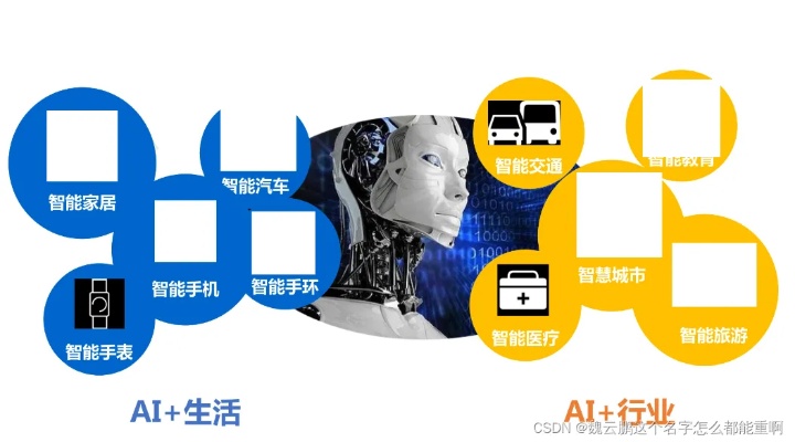 人工智能在生活中的应用 探讨人工智能的广泛应用领域