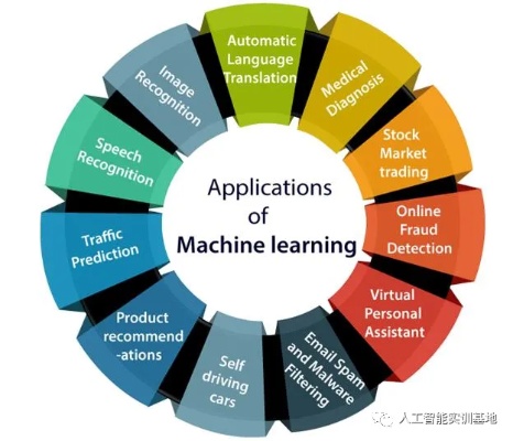 机器学习的用途 探讨机器学习在各行业中的应用
