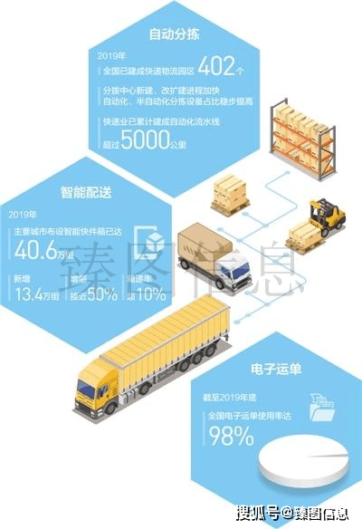 智能算法物流项目 提高物流效率的最新技术