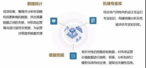 数据挖掘与智能算法 探索数据分析的新思路