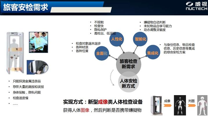 人工智能安检技术的应用与发展