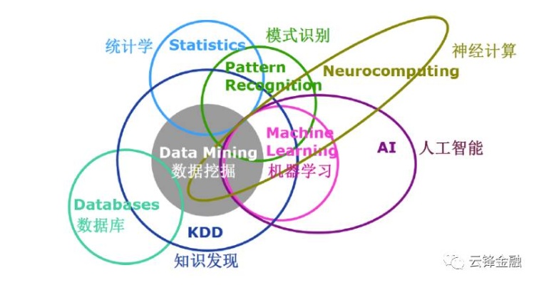 数学建模与人工智能 探索数学建模在人工智能领域的应用