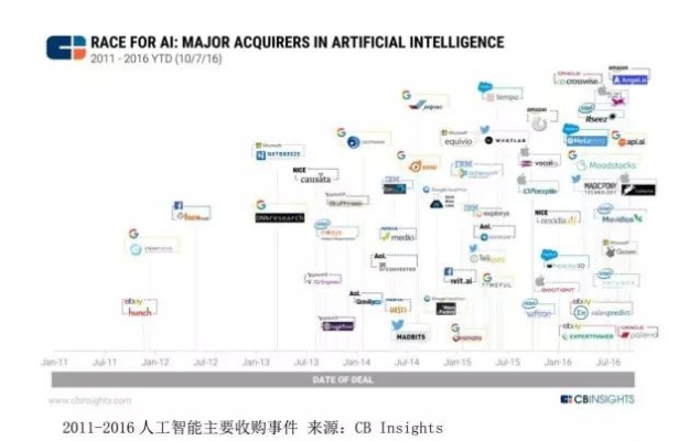 人工智能四大巨头（谷歌、亚马逊、Facebook、苹果）的竞争与发展趋势