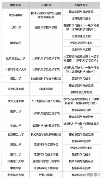 华科人工智能专业 探究华中科技大学人工智能专业的课程设置和就业前景