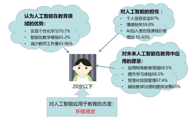 人工智能技术如何应用于教师培养 探究人工智能技术在教育领域的应用