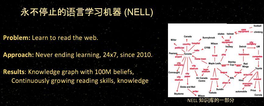 机器学习mitchell 深入探究机器学习的领域和应用