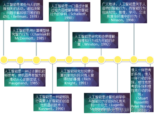 人工智能的定义 深入探讨人工智能的概念和应用