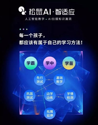 松鼠AI智适应教育 让孩子更快乐地学习