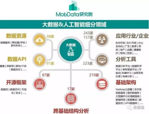 数据分析与人工智能 探究数据分析与人工智能的结合应用