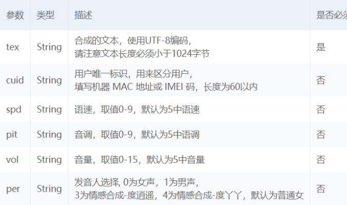 AI韵母 AI技术在语音合成中的应用