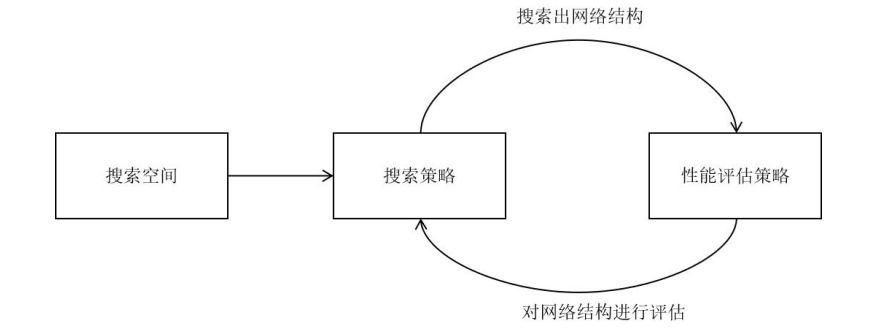 基于智能算法的网络时延优化研究