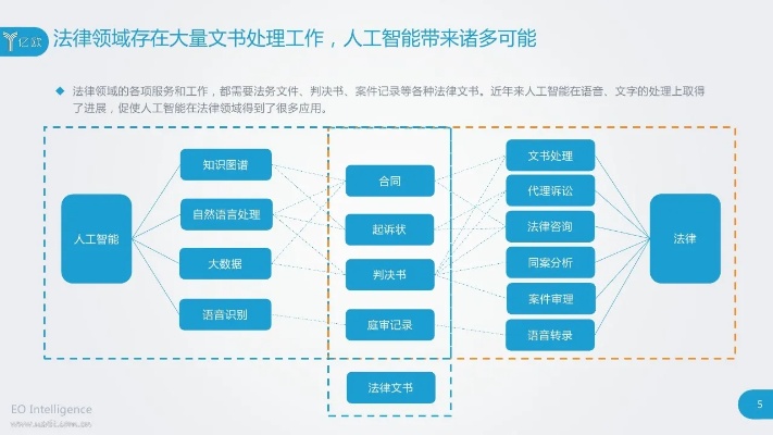 人工智能文本处理的应用与发展趋势