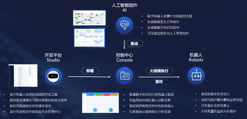 人工智能引擎定制 打造专属智能化系统