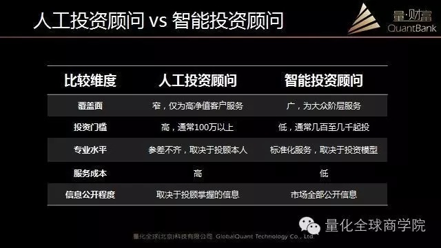 人工智能证券：智能投资未来的新选择