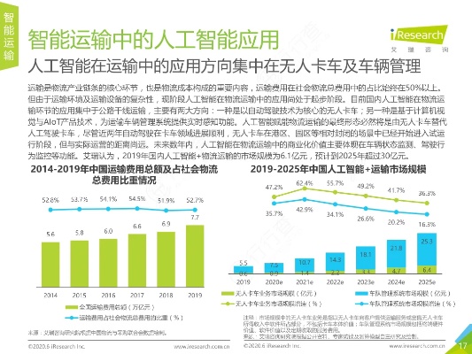 人工智能对智能运输发展的影响 探究人工智能在智能运输领域的应用