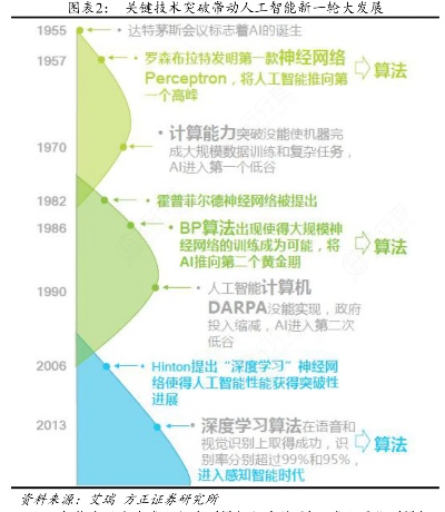 人工智能的突破 探索人工智能技术的最新进展