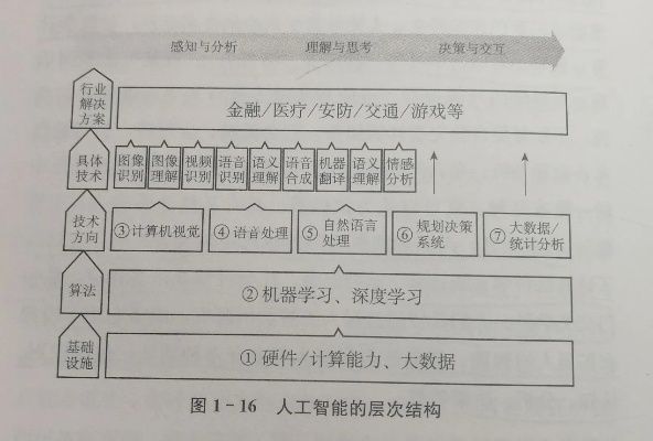 人工智能归结原理 探究人工智能基础理论之归结原理