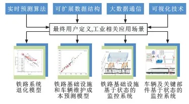 人工智能在铁路领域的应用探索