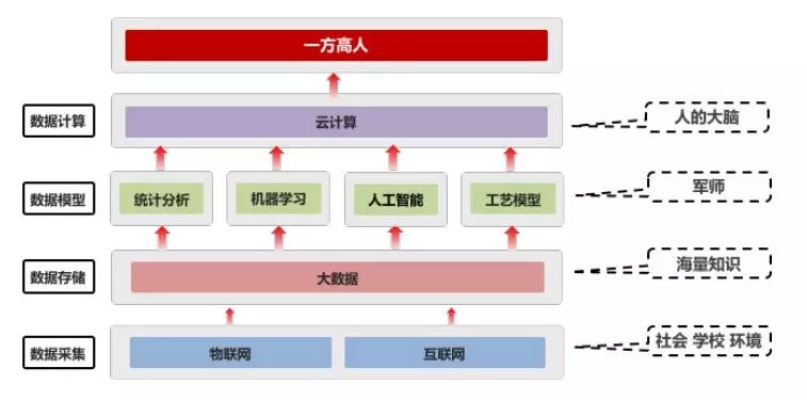 智能算法100个 探索智能算法的各种应用场景
