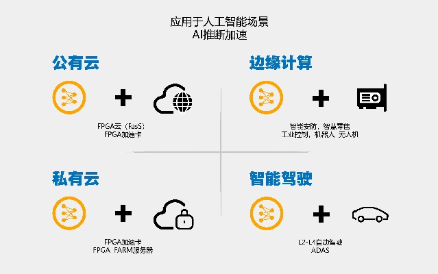 Win10人工智能应用探索 了解Win10人工智能的应用场景和技术
