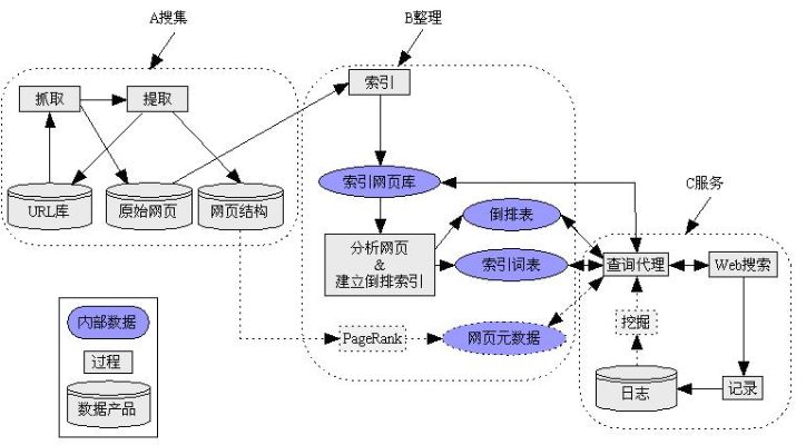 web搜索引擎的人工智能技术分析