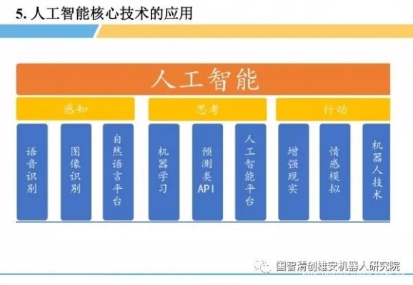 人工智能技术水平测试 探究人工智能技术的发展和应用