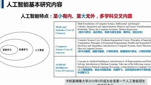 人工智能算法原则包括 深入剖析人工智能算法的基本原则