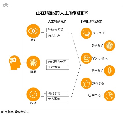 人工智能联想记忆技术的应用与发展