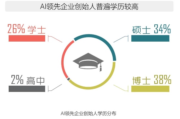 人工智能牛人 探讨人工智能领域的顶尖人才