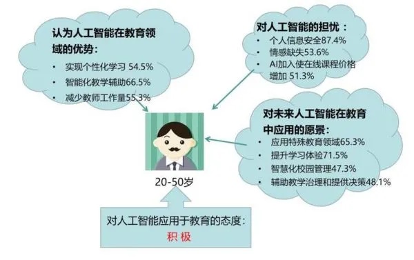 智能算法利与弊辩论 探讨人工智能的优劣与应用