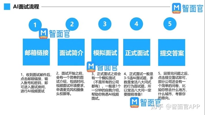 ai面试会刷人吗 AI面试中的评估方式和流程