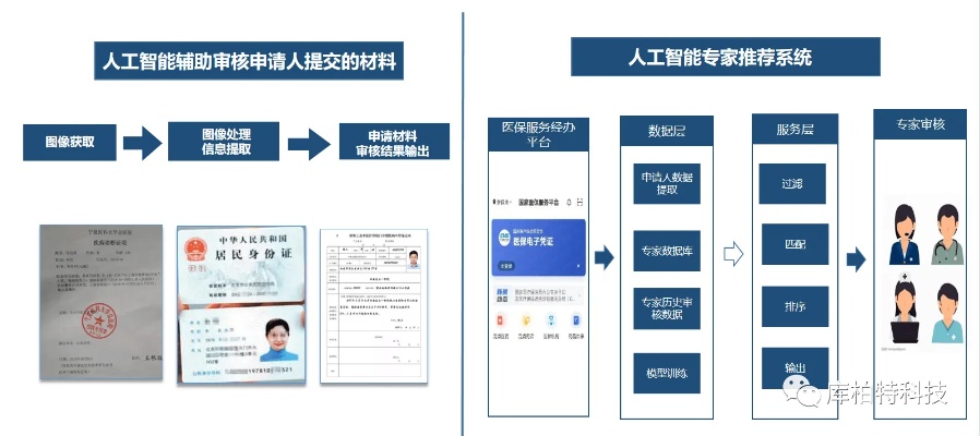智能算法验证平台 提高算法验证效率的利器